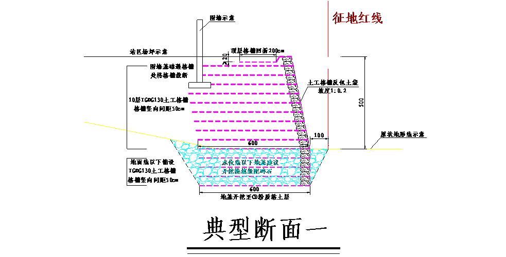 加筋边坡处置惩罚典范断面